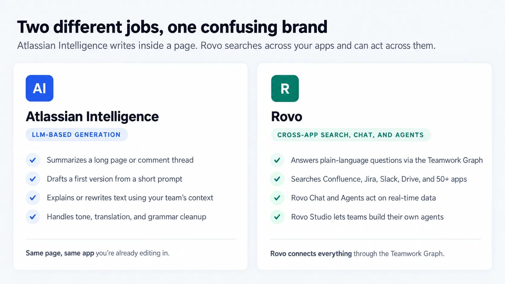 Atlassian Intelligence and Rovo cover