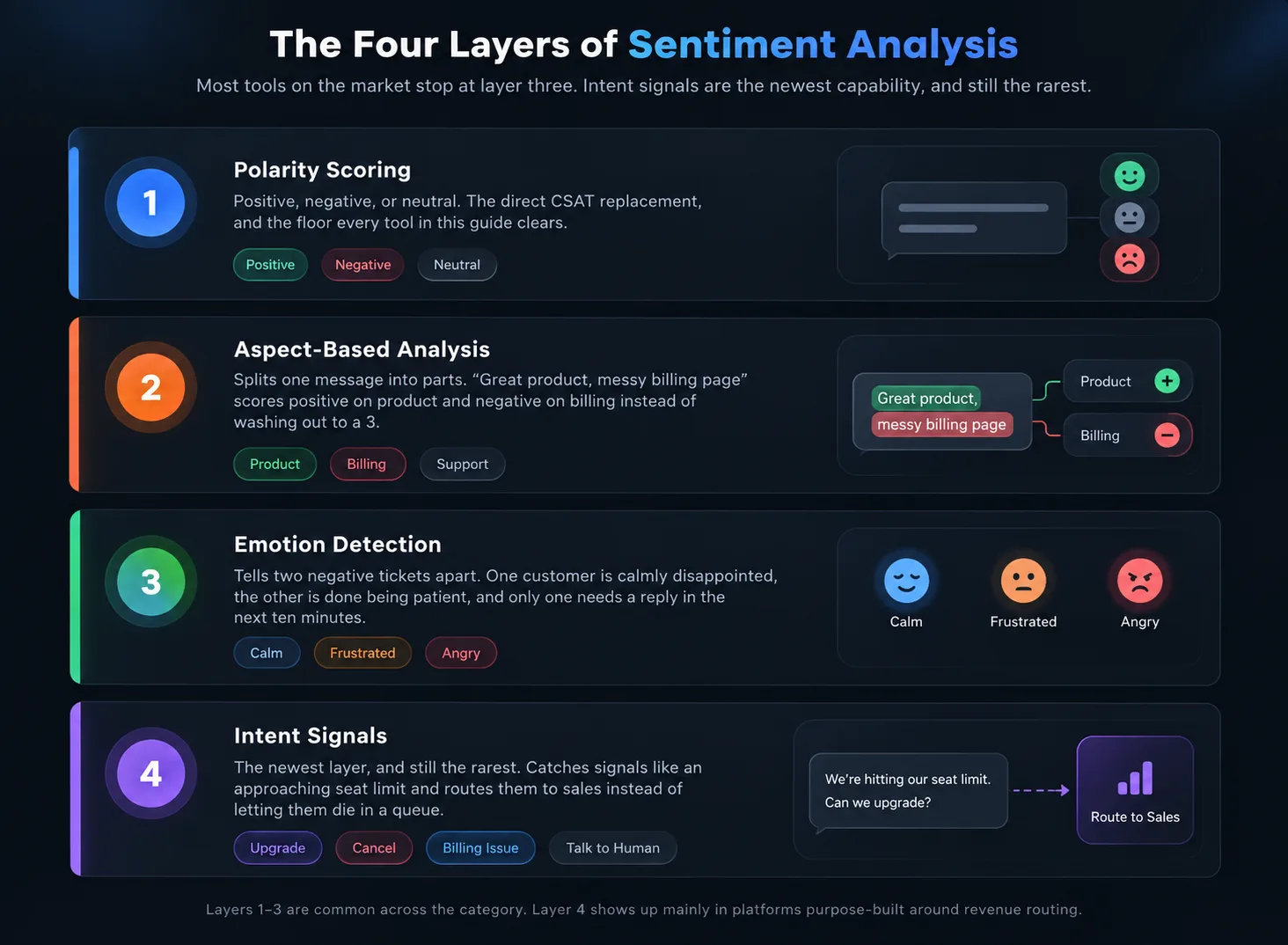 Sentiment Analysis Actually Covers in Support