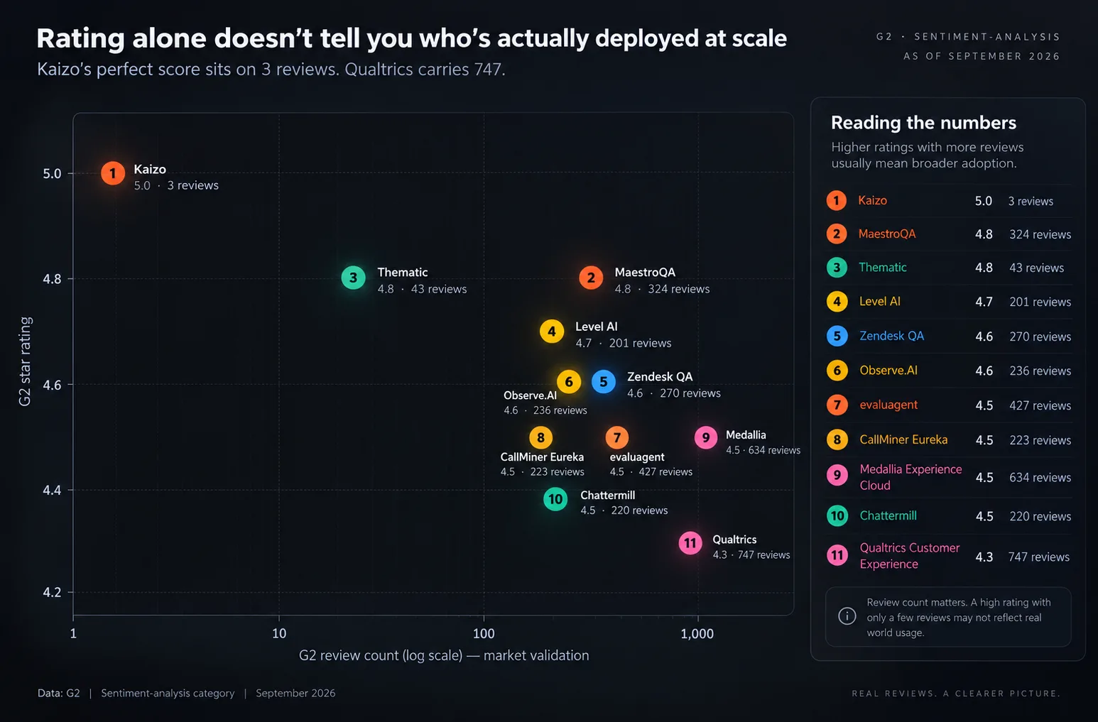 Sentiment Analysis Tools Compared