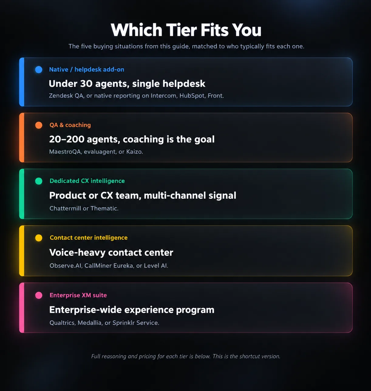 Which One Should You Actually Buy