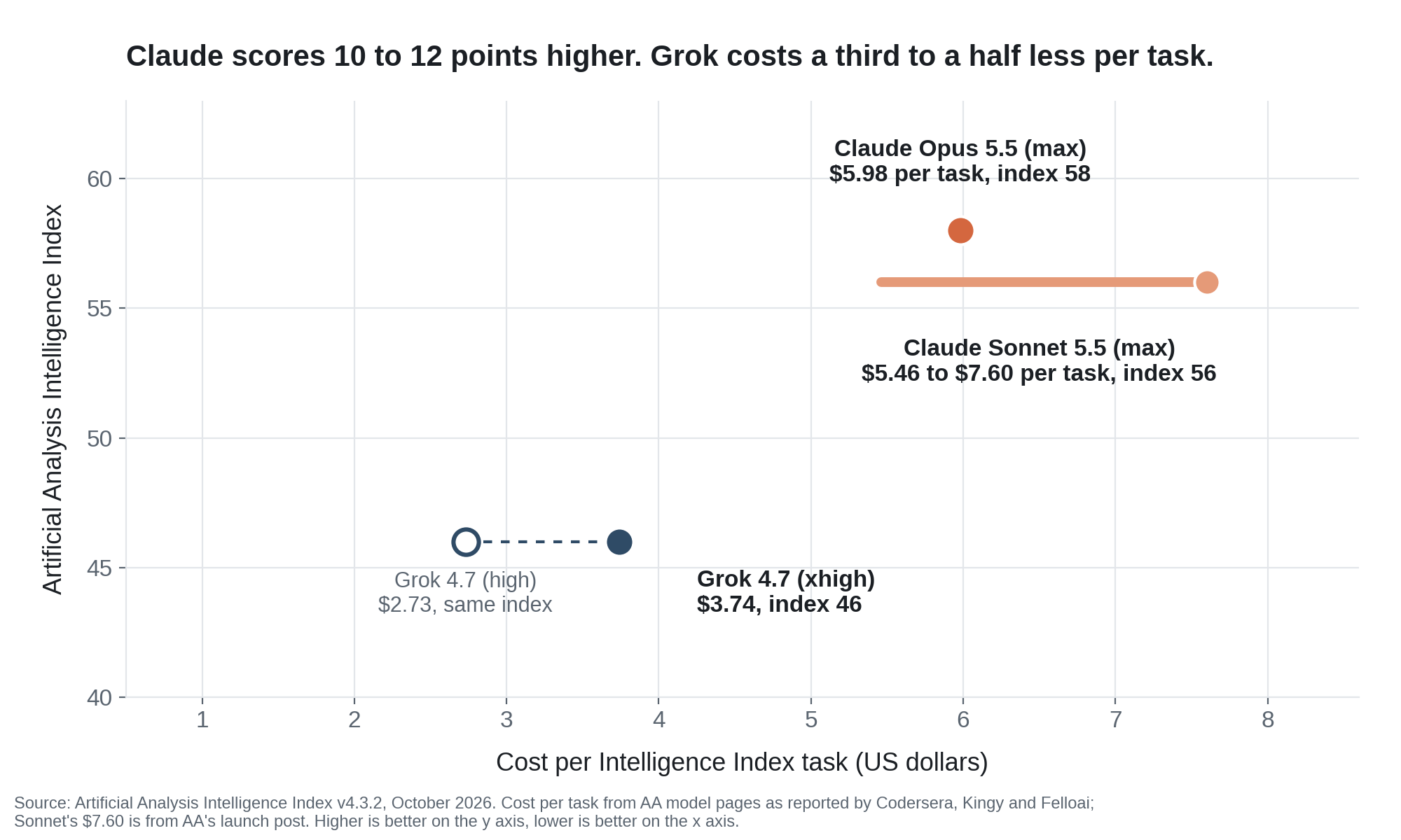 01-intelligence-vs-cost-per-task