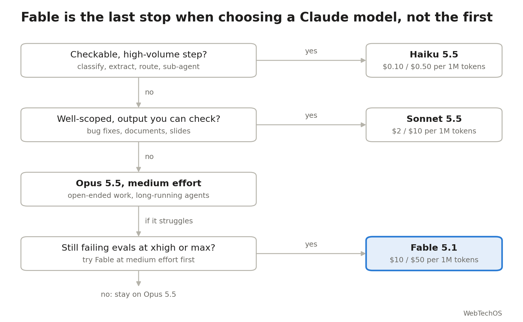 02-claude-model-decision-flowchart