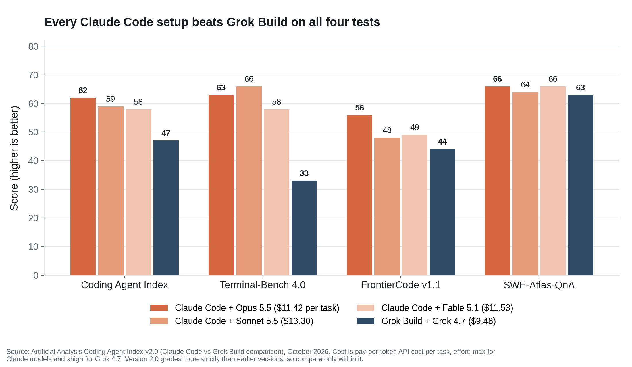 02-coding-agent-index-claude-code-vs-grok-build