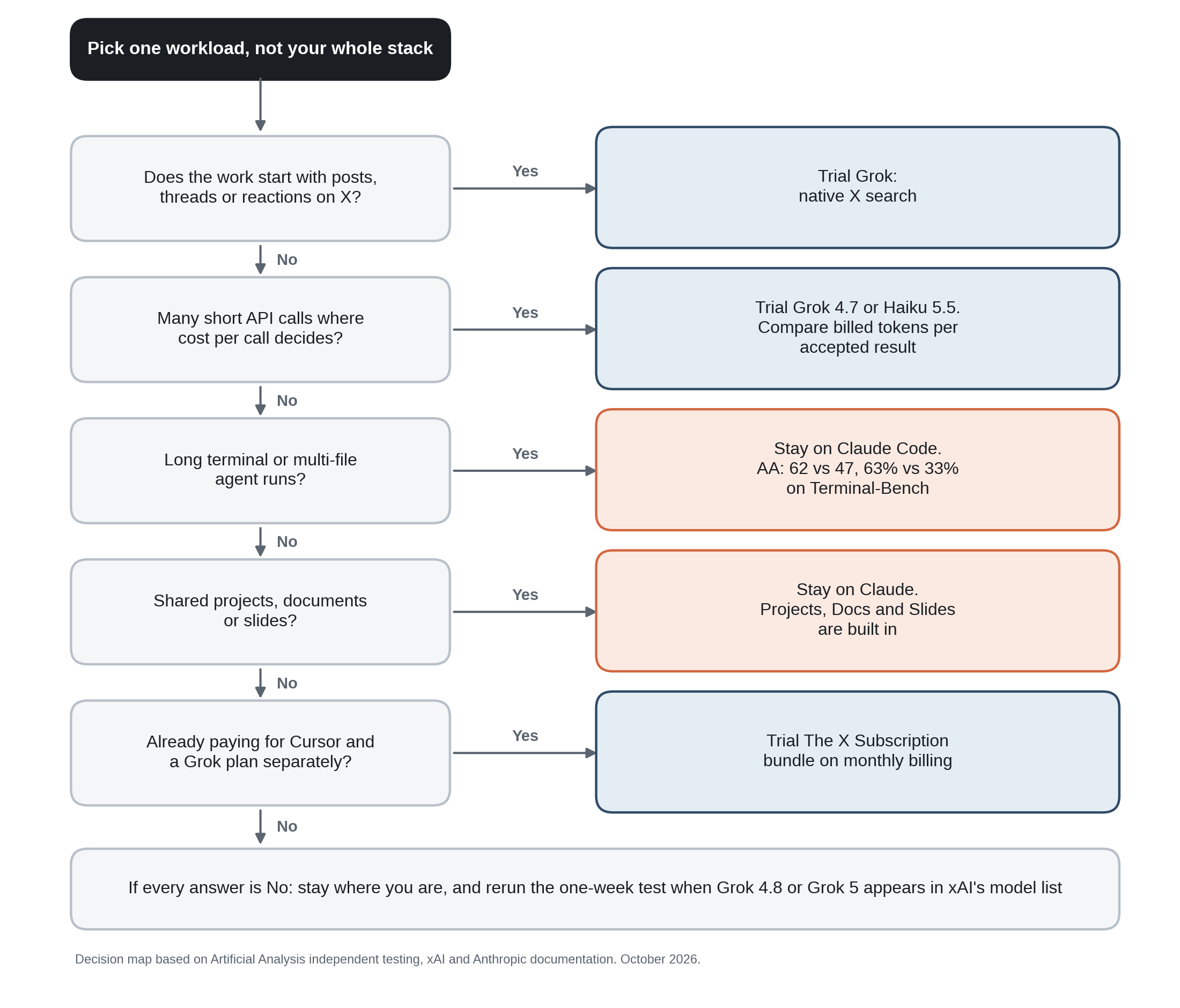 03-which-workload-should-move-to-grok