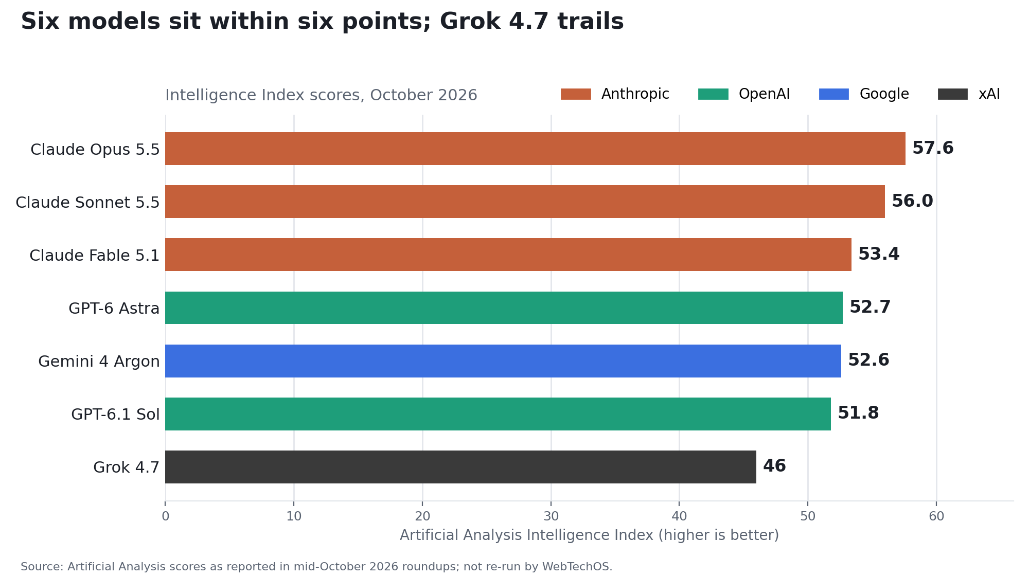 intelligence-index-chart
